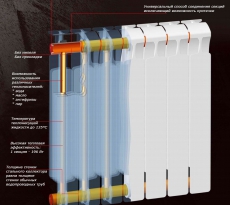 Какие биметаллические радиаторы отопления лучше для квартиры: какую фирму выбрать?