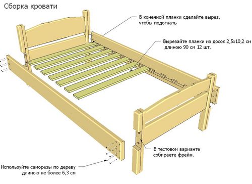 Какие размеры бывают у односпальной кровати (54 фото): стандартные и необычные габариты, 90 х 200 и 190 х 90, 160 х 80 и 150 х 200, ГОСТ длины и ширины