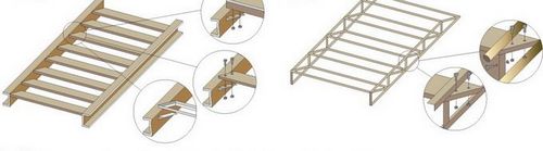Конструкция и монтаж металлической лестницы своими руками: как отделать