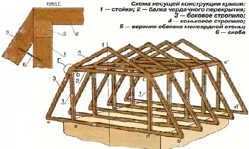 План стропил при проектировании крыши дома