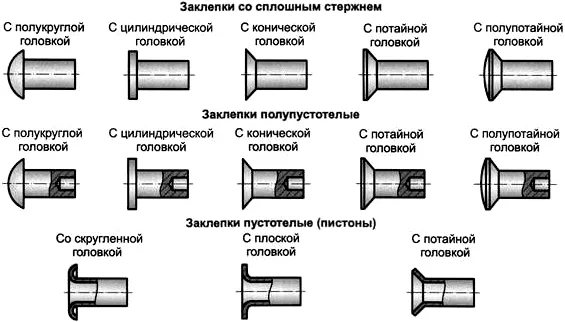 Типы и конструкции заклепок с закладной головкой