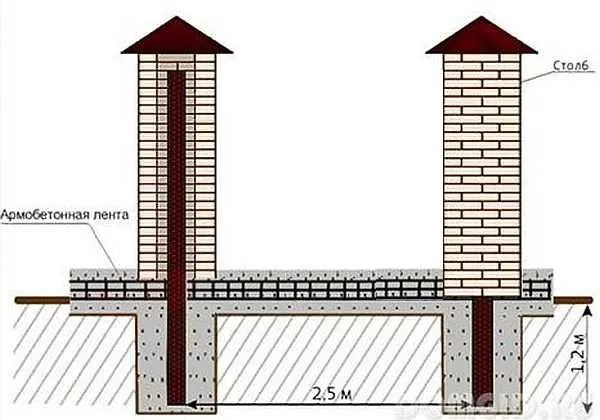 Схематическое изображение конструкции забора с кирпичными столбами