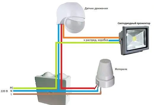 На рисунке представлена схема подключения светодиодного прожектора к фотореле