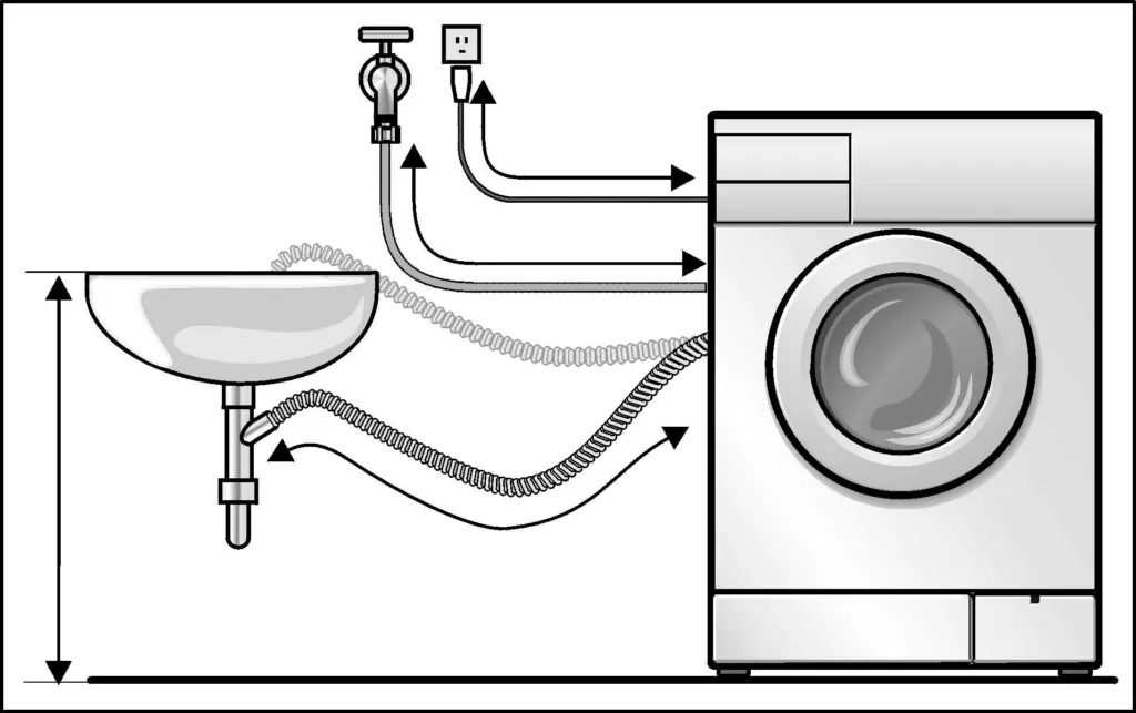 Варианты подключения стиральной машины