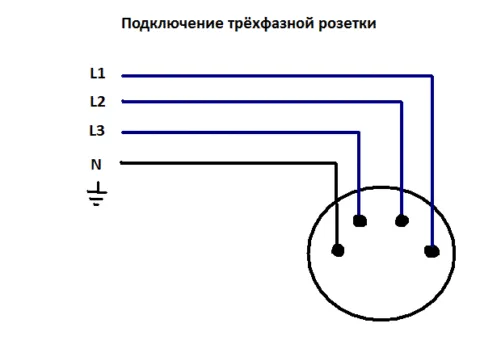 Схема подключения розетки 3Р+РЕ