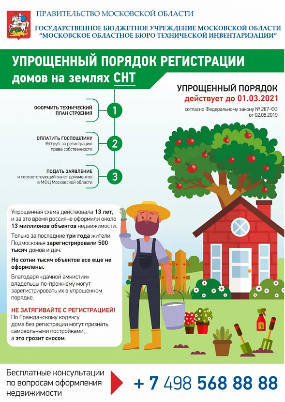 Инфографика по оформлению недвижимости на землях СНТ