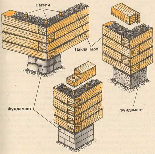 Деревянная баня своими руками: как построить?