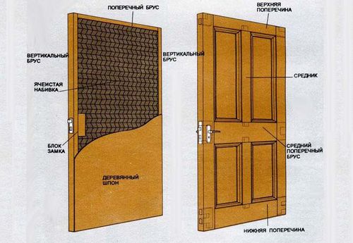 Деревянная дверь своими руками (35 фото): изготовление утепленной модели из массива дерева, пошаговая инструкция