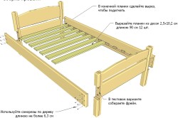 Деревянная кровать своими руками в короткие сроки (фото и видео)