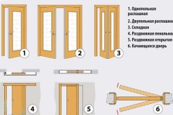 Деревянные двери своими руками: изготовление и установка полотна (фото и видео)
