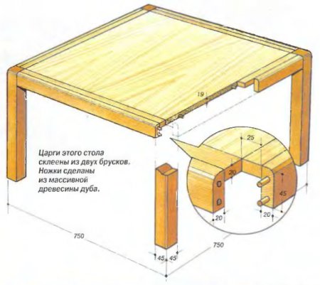 Деревянный стол своими руками из доски и бруса: чертежи (фото и видео)