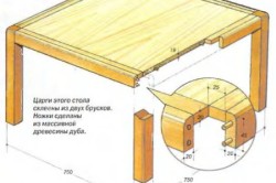 Деревянный стол своими руками из доски и бруса: чертежи (фото и видео)