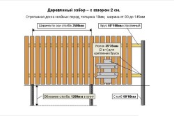 Деревянный забор своими руками: монтаж и отделка (фото и видео)