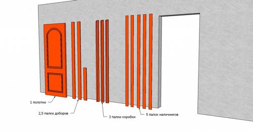 Доборы на межкомнатные двери (34 фото): что это такое и как выглядят, размеры доборной доски, телескопические элементы