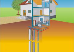 Геотермальное отопление дома своими руками: принцип работы, инструкции
