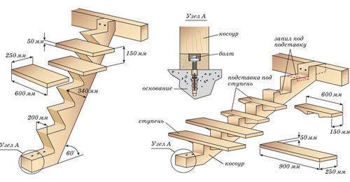Изготовление деревянной лестницы своими руками: пошаговая инструкция