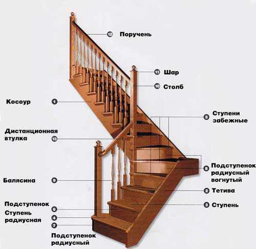 Изготовление деревянной лестницы своими руками: пошаговая инструкция