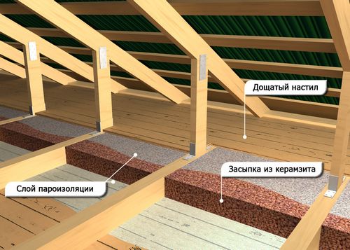 Как крепить утеплитель к потолку правильно: советы и рекомендации