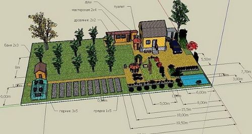 Как лучше расположить дом на земельном участке: фото правильных планировок и советы по выбору места