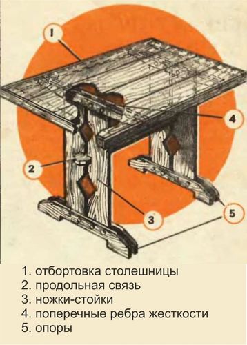 Как обновить старый стол своими руками: некоторые особенности (фото и видео)