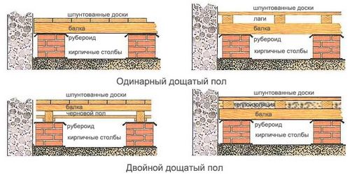 Как положить деревянный пол: основные этапы работы