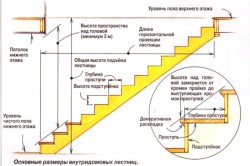 Как построить лестницу своими руками: расчеты (фото)