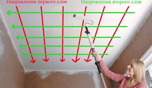 Как подготовить потолок к покраске, фото и видео примеры