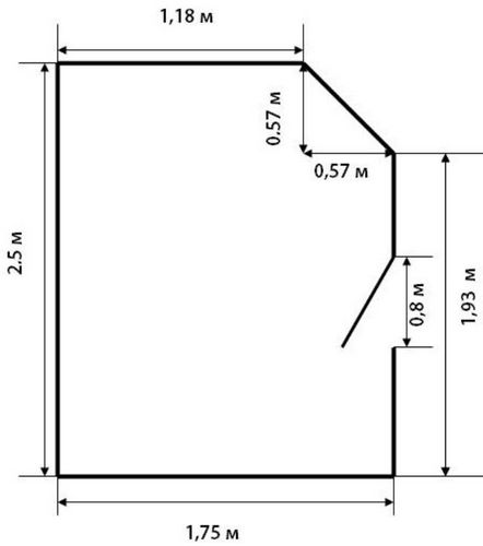 Как рассчитать площадь и периметр помещения и в каких случаях следует ее знать?
