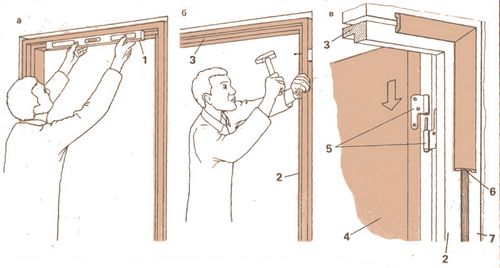 Как сделать коробку для двери своими руками