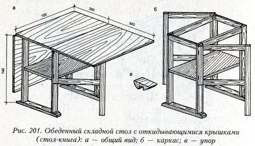 Как сделать стол из дерева: инструменты и материалы