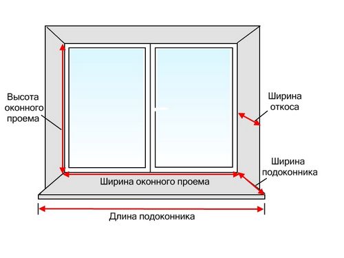 Как сделать замер пластикового окна: подробная пошаговая инструкция, советы