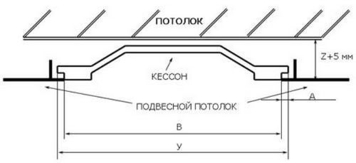 Кессонный потолок из гипсокартона - плюсы, минусы и особенности конструкции
