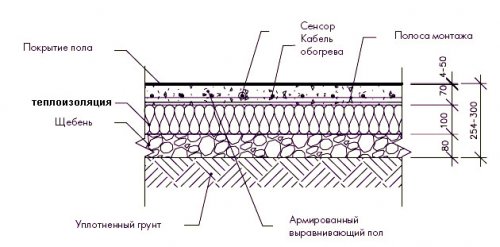 Конструкция деревянного пола по лагам: несколько основных вариантов
