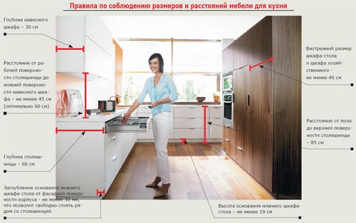 Крепление навесных шкафов для кухни: как повесить планку настенных шкафчиков правильно, видео-инструкция, фото