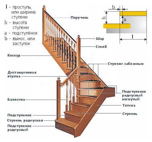 Лестница своими руками: на второй этаж в дом из дерева