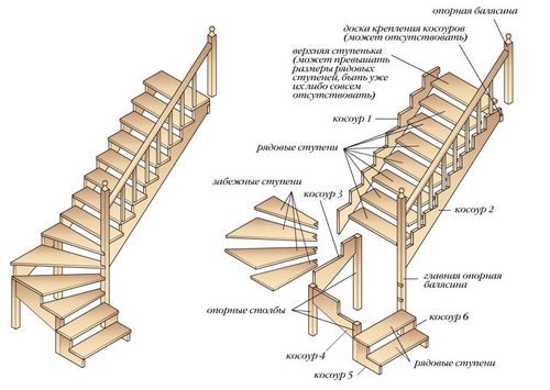 Лестницы из дерева своими руками: пошаговая инструкция, чертежи (фото и видео)