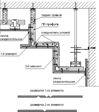 Монтаж потолка из гипсокартона: инструкция, рабочий процесс, схема (видео)