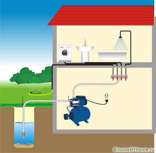 Насосная станция для частного дома: водоснабжение без проблем