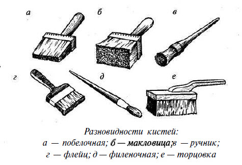 Обработка бруса от гниения: материалы и инструменты