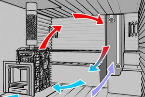 Обустройство вентиляции в бане: как правильно сделать вентиляцию в бане