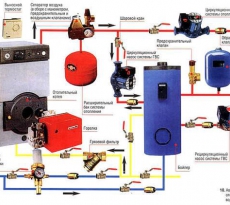 Обвязка твердотопливного котла отопления: схема, инструкция
