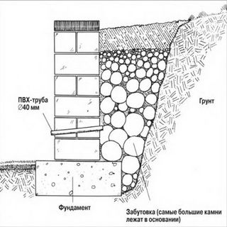 Подпорные стенки в ландшафтном дизайне на участке: фото и устройство конструкций из бетона, камня и габионов