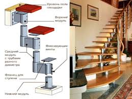 Подробно о том, как сделать металлическую модульную лестницу
