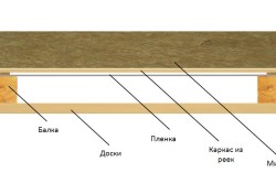 Потолок в деревянном доме своими руками: конструктивные особенности (фото и видео)