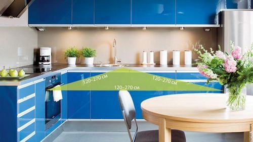 Расположение мебели на кухне: как правильно, проекты, варианты, фото примеров, зонирование
