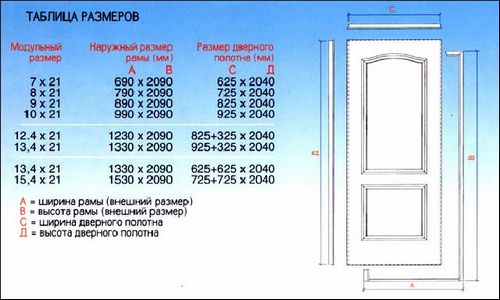 Размеры дверной коробки: ширина , высота, толщина