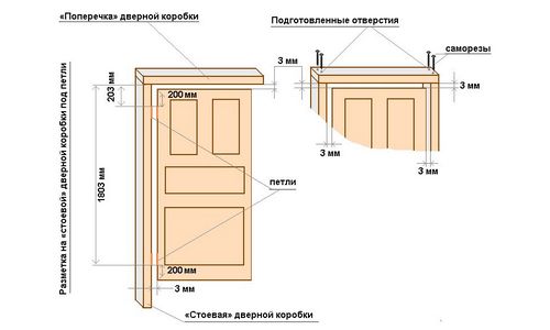 Размеры дверной коробки: ширина , высота, толщина