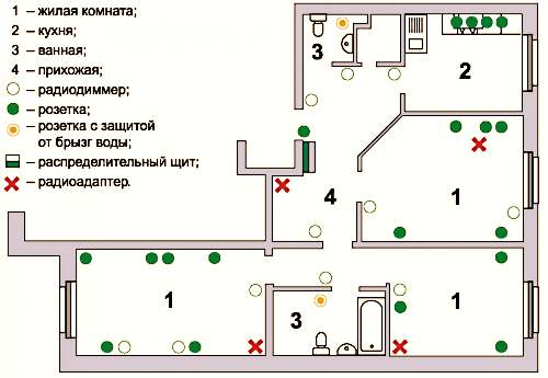 Схема проводки в квартире