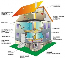 Система отопления двухэтажного частного дома: однотрубная и двухтрубная