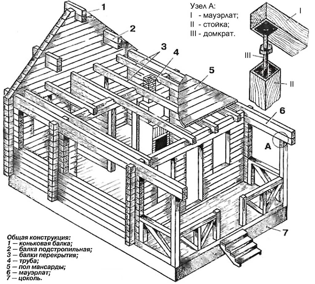 Строительство дома из бруса своими руками: обзор основ